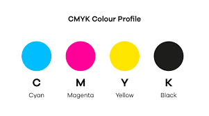 What is CMYK? How to Use It for Printing in CMYK Color Model